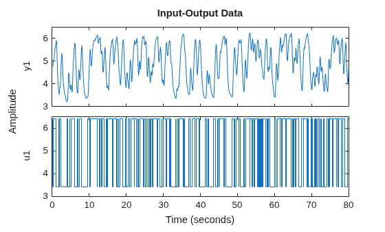 MATLAB figure