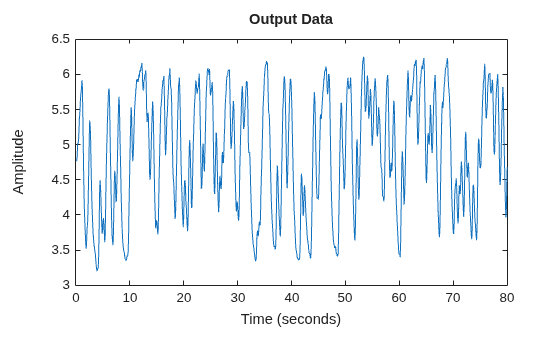 MATLAB figure