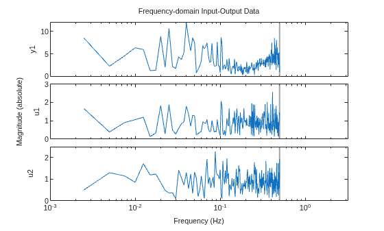MATLAB figure