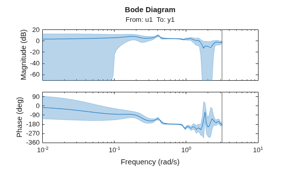 MATLAB figure