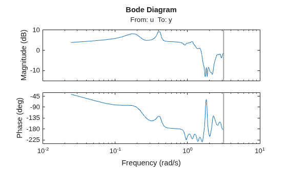 MATLAB figure