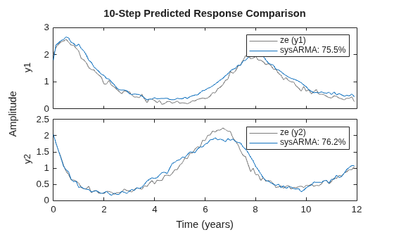 MATLAB figure