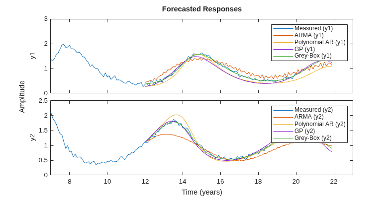 MATLAB figure