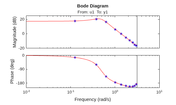 MATLAB figure