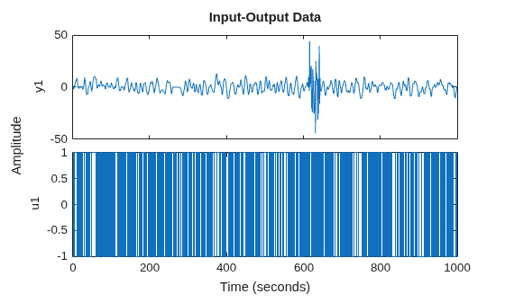 MATLAB figure