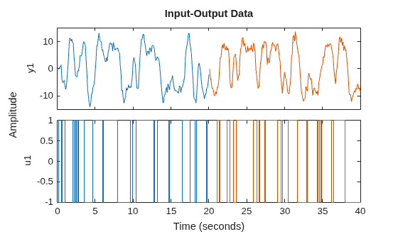 MATLAB figure