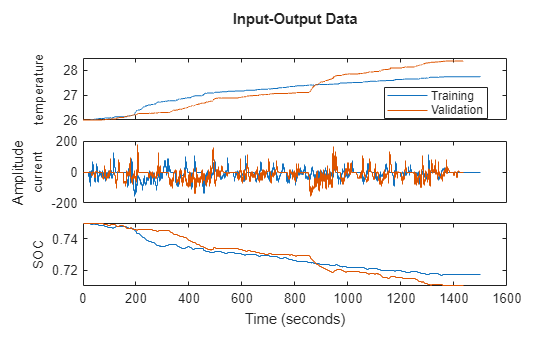 MATLAB figure