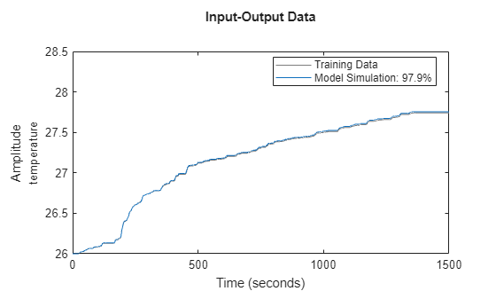MATLAB figure