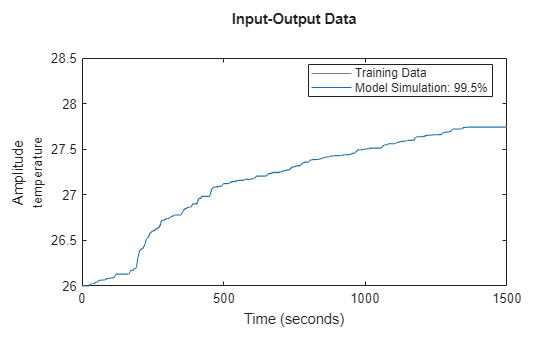 MATLAB figure
