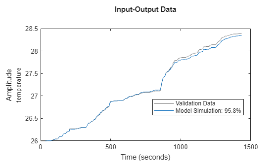 MATLAB figure