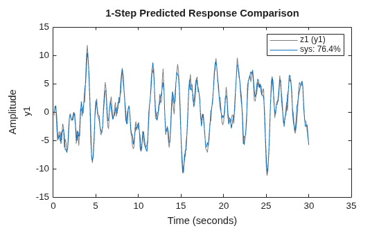 MATLAB figure