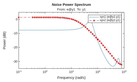 MATLAB figure