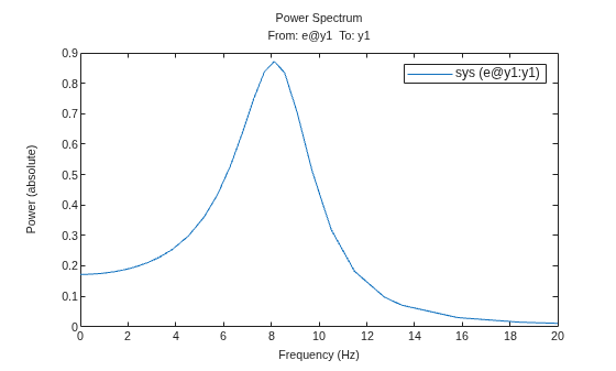 MATLAB figure
