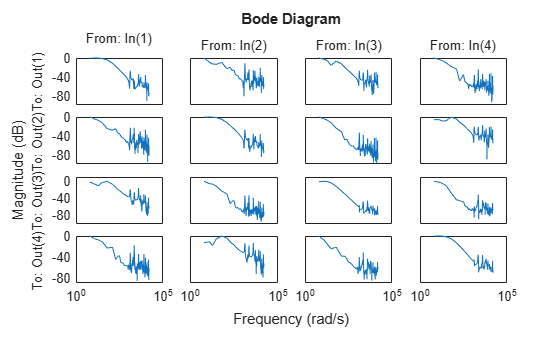 MATLAB figure