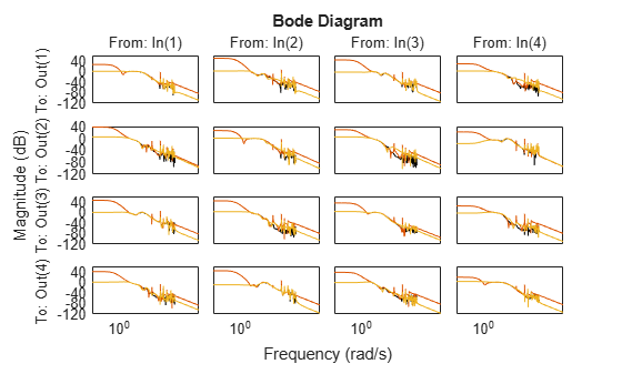 MATLAB figure