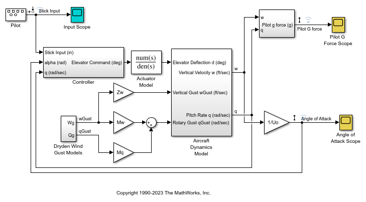 Linear Approximation of Complex Systems by Identification