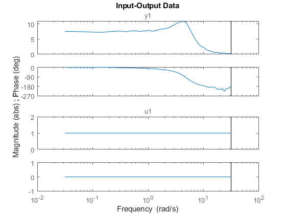 Estimating Continuous-Time Models Using Simulink Data - MATLAB & Simulink  Example