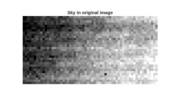 Figure contains an axes object. The hidden axes object with title Sky in original image contains an object of type image.