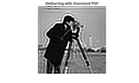 Figure contains an axes object. The hidden axes object with title Deblurring with Oversized PSF contains an object of type image.