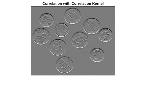 Figure contains an axes object. The hidden axes object with title Correlation with Correlation Kernel contains an object of type image.