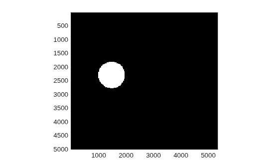 Figure contains an axes object. The axes object contains an object of type bigimageshow.