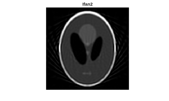 Figure contains an axes object. The hidden axes object with title Ifan2 contains an object of type image.