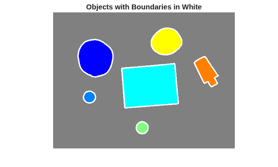 Figure contains an axes object. The hidden axes object with title Objects with Boundaries in White contains 7 objects of type image, line.
