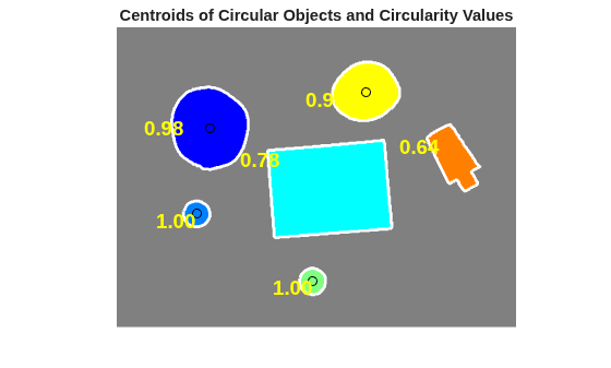 Figure contains an axes object. The hidden axes object with title Centroids of Circular Objects and Circularity Values contains 17 objects of type image, line, text. One or more of the lines displays its values using only markers