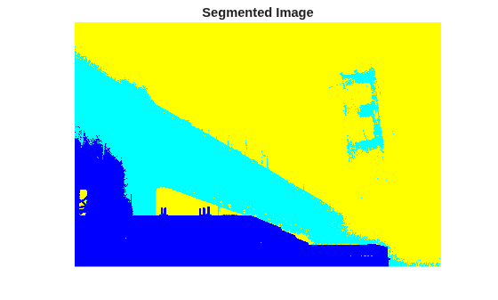 Figure contains an axes object. The hidden axes object with title Segmented Image contains an object of type image.
