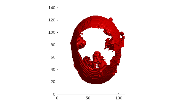 Figure contains an axes object. The axes object contains an object of type patch.