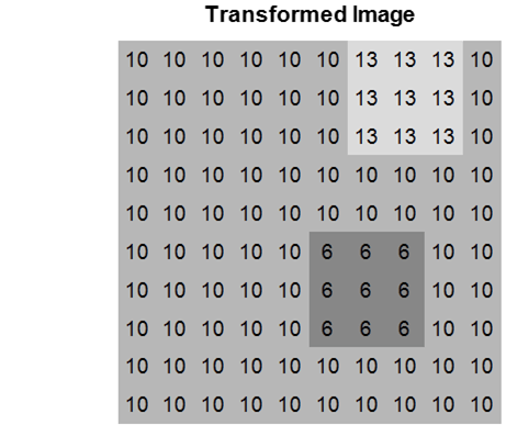 Grayscale representation of the transformed pixel values