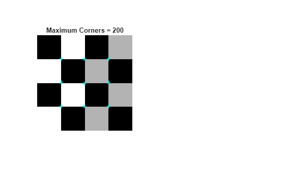 Figure contains an axes object. The hidden axes object with title Maximum Corners = 200 contains 2 objects of type image, line. One or more of the lines displays its values using only markers