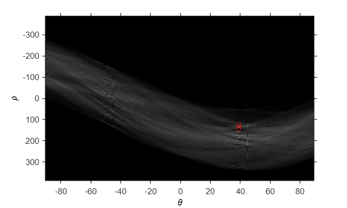 Figure contains an axes object. The axes object with xlabel theta, ylabel rho contains 2 objects of type image, line. One or more of the lines displays its values using only markers
