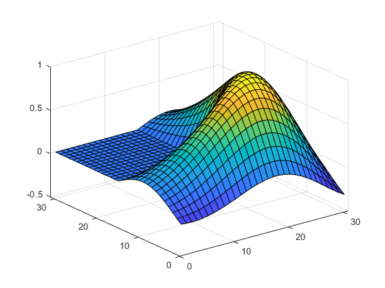 Communicate Between a TCP/IP Client and Server in MATLAB