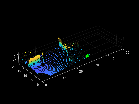 Figure contains an axes object. The axes object contains an object of type scatter.