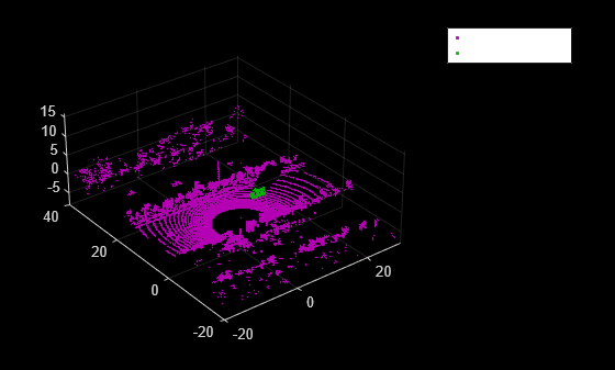Figure contains an axes object. The axes object contains 2 objects of type scatter. These objects represent Input Point Cloud, Enclosed Points.