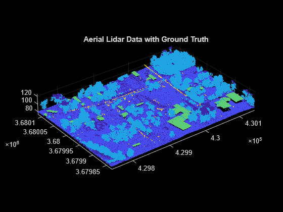 Terrain Classification for Aerial Lidar Data