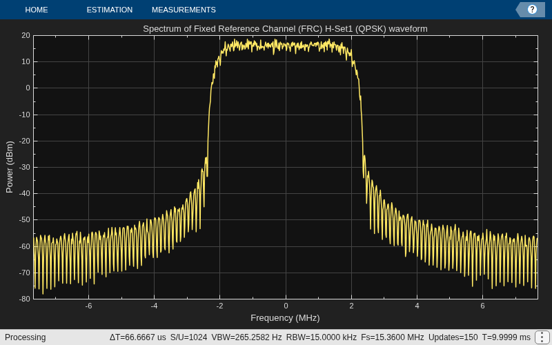 UMTS Downlink Waveform Generation