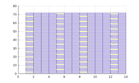 Figure contains an axes object. The axes object contains an object of type surface.