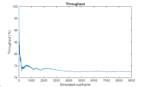 Effect of Inter-Cell Interference on PDSCH Throughput with MMSE-IRC Receiver