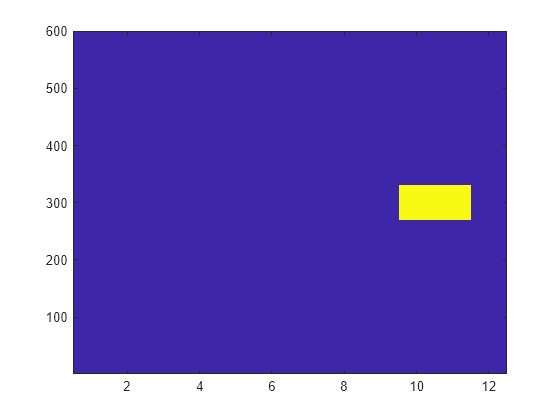 Figure contains an axes object. The axes object contains an object of type image.