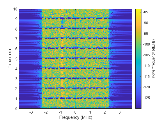 NB-IoT Downlink In-Band and Guardband Waveform Generation and Analysis