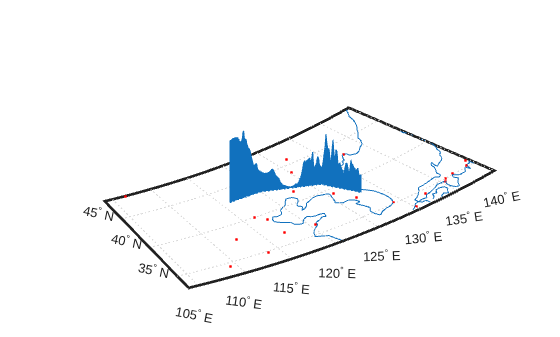 Figure contains an axes object. The hidden axes object contains 42 objects of type line, patch, text. One or more of the lines displays its values using only markers
