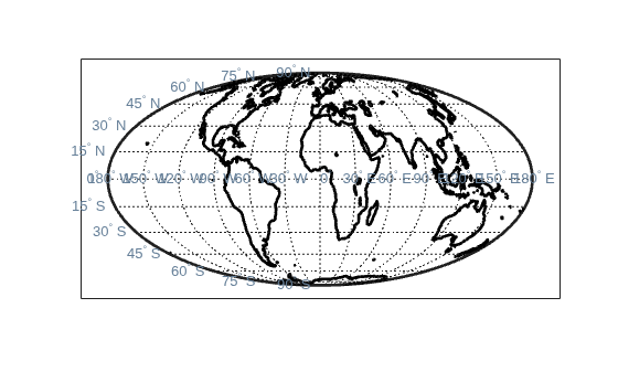 Figure contains an axes object. The axes object contains 30 objects of type patch, line, text.