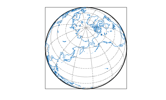 Figure contains an axes object. The axes object contains 4 objects of type patch, line.