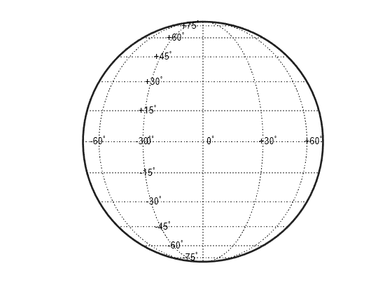 Figure contains an axes object. The hidden axes object contains 19 objects of type patch, line, text.