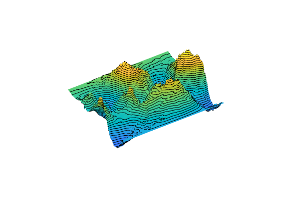 Figure contains an axes object. The hidden axes object contains 41 objects of type line, surface.