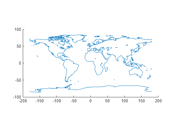 Figure contains an axes object. The axes object contains an object of type line.