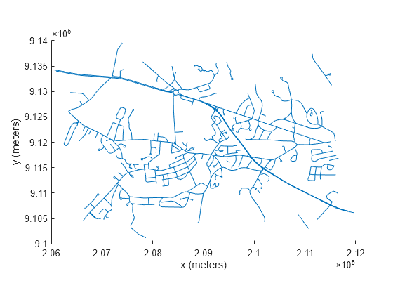 Figure contains an axes object. The axes object with xlabel x (meters), ylabel y (meters) contains 609 objects of type line.