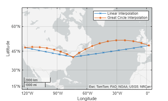 Figure contains an axes object with type geoaxes. The geoaxes object contains 2 objects of type line. These objects represent Linear Interpolation, Great Circle Interpolation.